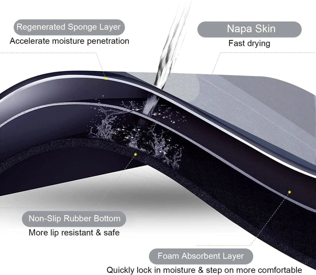 SUPER ABSORBENT QUICK DRY NON - SLIP FLOOR MAT - mamacleanin